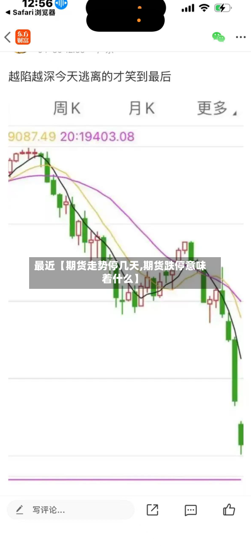 最近【期货走势停几天,期货跌停意味着什么】