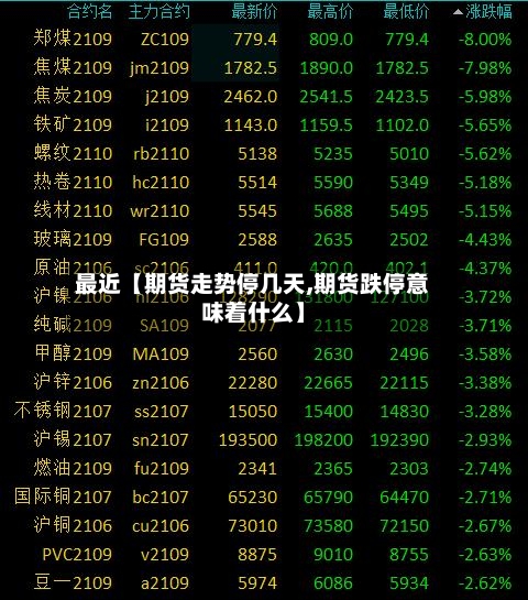 最近【期货走势停几天,期货跌停意味着什么】-第2张图片
