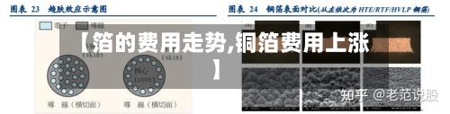 【箔的费用走势,铜箔费用上涨】-第2张图片