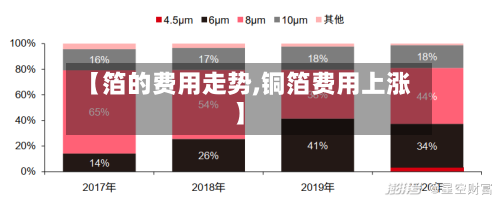 【箔的费用走势,铜箔费用上涨】-第3张图片