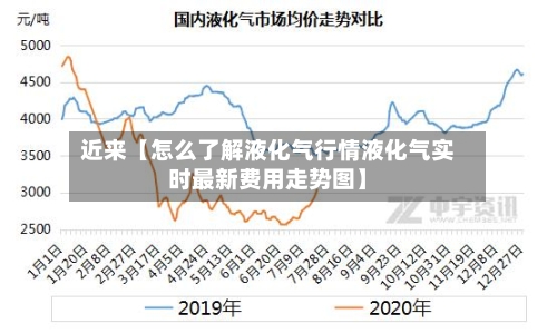 近来【怎么了解液化气行情液化气实时最新费用走势图】