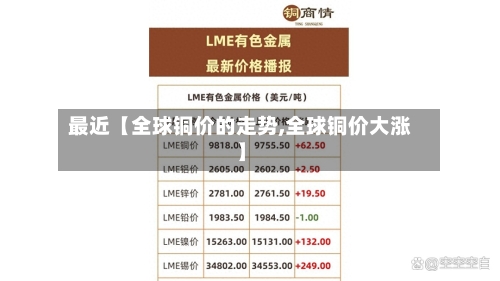 最近【全球铜价的走势,全球铜价大涨】