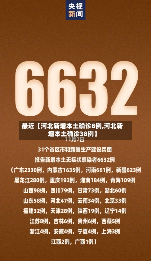 最近【河北新增本土确诊8例,河北新增本土确诊38例】-第2张图片