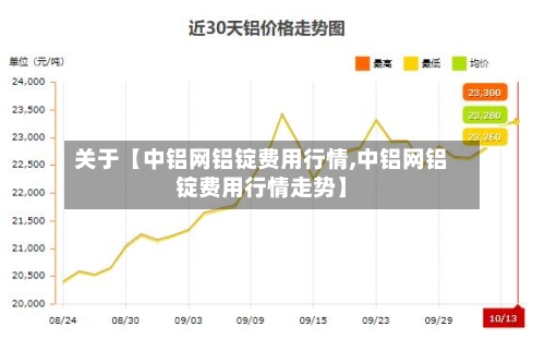 关于【中铝网铝锭费用行情,中铝网铝锭费用行情走势】