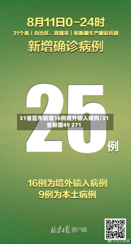 31省区市新增16例境外输入病例/31省新增49 271-第2张图片