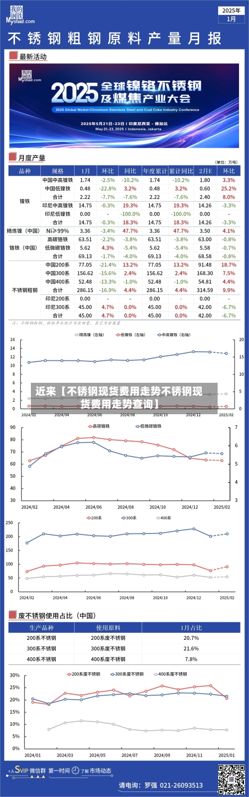 近来【不锈钢现货费用走势不锈钢现货费用走势查询】-第2张图片