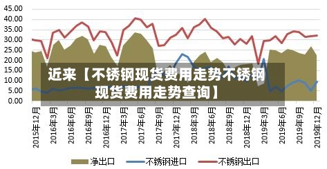 近来【不锈钢现货费用走势不锈钢现货费用走势查询】-第3张图片