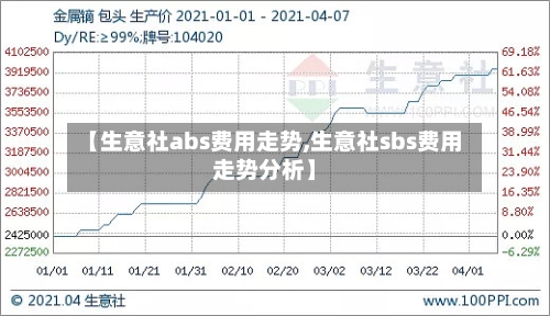 【生意社abs费用走势,生意社sbs费用走势分析】-第2张图片