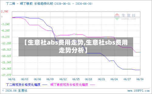 【生意社abs费用走势,生意社sbs费用走势分析】