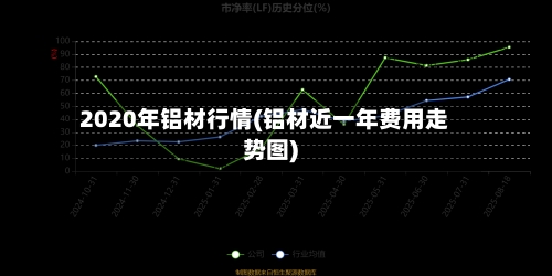 2020年铝材行情(铝材近一年费用走势图)