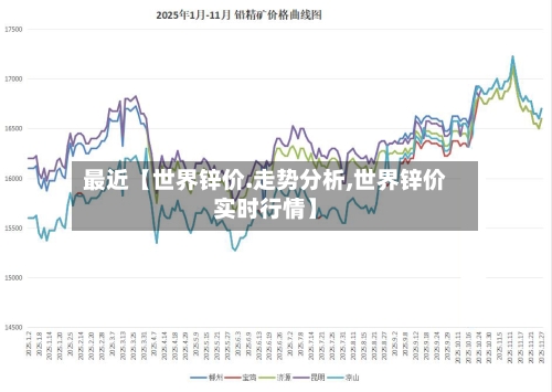 最近【世界锌价.走势分析,世界锌价实时行情】