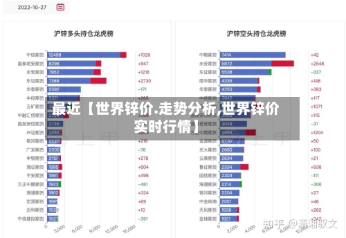 最近【世界锌价.走势分析,世界锌价实时行情】-第2张图片