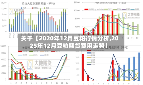 关于【2020年12月豆粕行情分析,2025年12月豆粕期货费用走势】-第3张图片