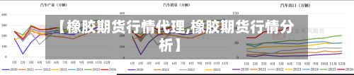 【橡胶期货行情代理,橡胶期货行情分析】