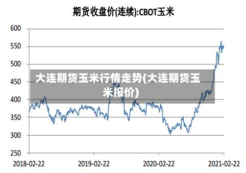 大连期货玉米行情走势(大连期货玉米报价)
