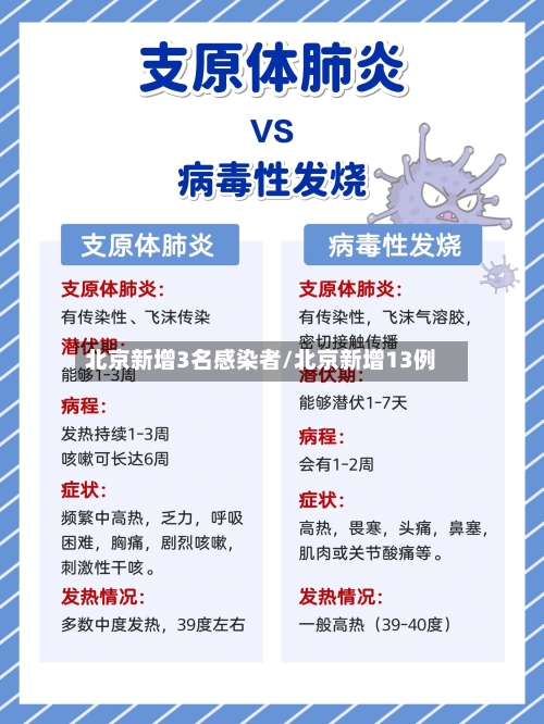 北京新增3名感染者/北京新增13例-第3张图片