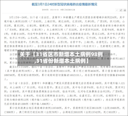 关于【31省区市新增本土病例98例,31省份新增本土病例】