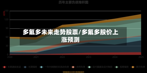 多氟多未来走势股票/多氟多股价上涨预测-第2张图片