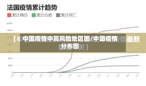 中国疫情中高风险地区图/中国疫情分布图-第3张图片