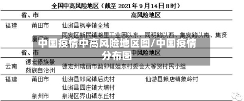中国疫情中高风险地区图/中国疫情分布图