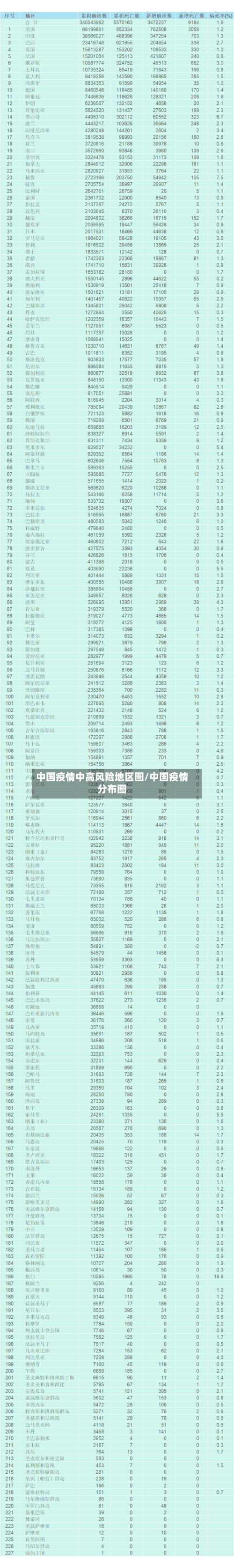 中国疫情中高风险地区图/中国疫情分布图-第2张图片