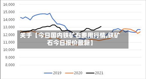 关于【今日国内铁矿石费用行情,铁矿石今日报价最新】-第3张图片