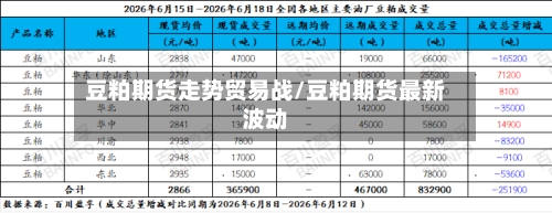 豆粕期货走势贸易战/豆粕期货最新波动