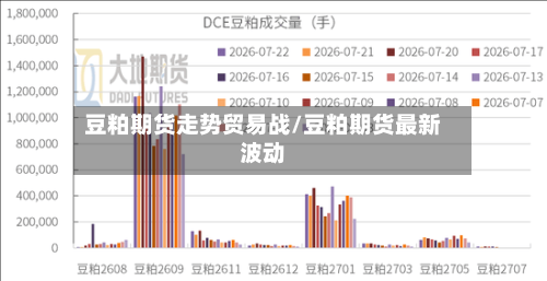 豆粕期货走势贸易战/豆粕期货最新波动-第2张图片