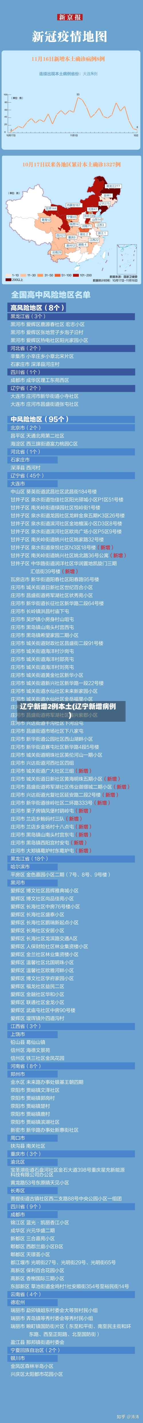 辽宁新增2例本土(辽宁新增病例)-第3张图片