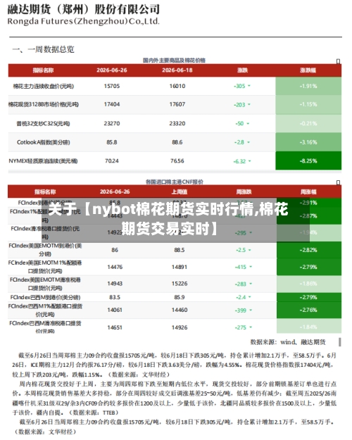 关于【nybot棉花期货实时行情,棉花期货交易实时】