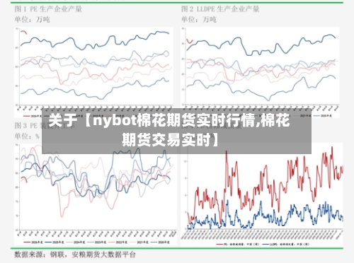 关于【nybot棉花期货实时行情,棉花期货交易实时】-第3张图片