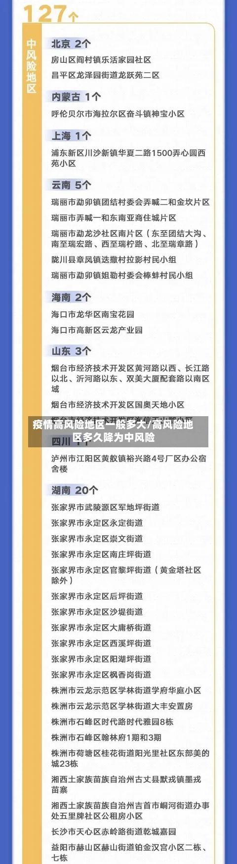 疫情高风险地区一般多大/高风险地区多久降为中风险-第2张图片