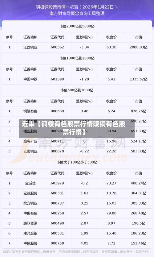 近来【铜棱有色股票行情陵铜有色股票行情】
