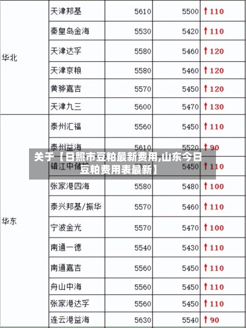 关于【日照市豆粕最新费用,山东今日豆粕费用表最新】