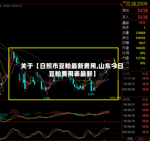 关于【日照市豆粕最新费用,山东今日豆粕费用表最新】-第3张图片