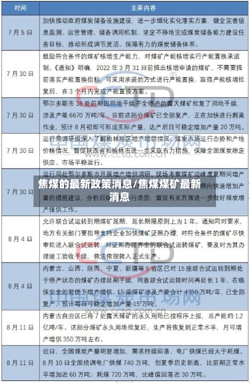 焦煤的最新政策消息/焦煤煤矿最新消息-第2张图片