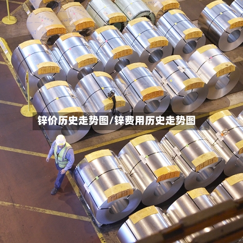 锌价历史走势图/锌费用历史走势图