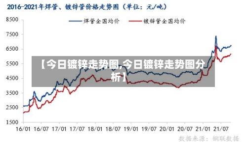 【今日镀锌走势图,今日镀锌走势图分析】