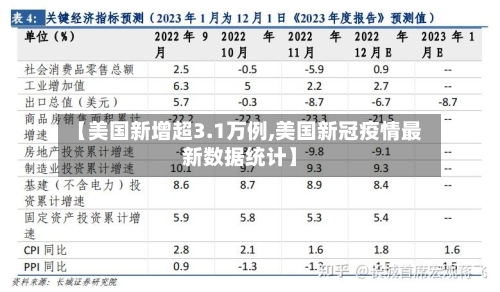【美国新增超3.1万例,美国新冠疫情最新数据统计】