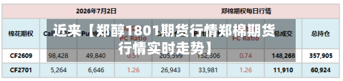 近来【郑醇1801期货行情郑棉期货行情实时走势】-第3张图片