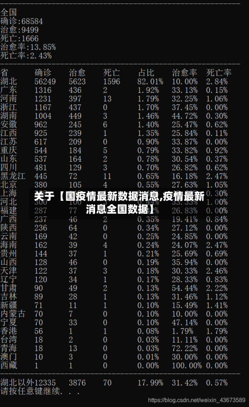 关于【国疫情最新数据消息,疫情最新消息全国数据】