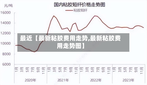 最近【最新粘胶费用走势,最新粘胶费用走势图】-第3张图片