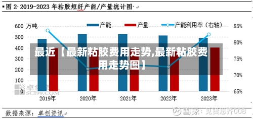 最近【最新粘胶费用走势,最新粘胶费用走势图】-第2张图片