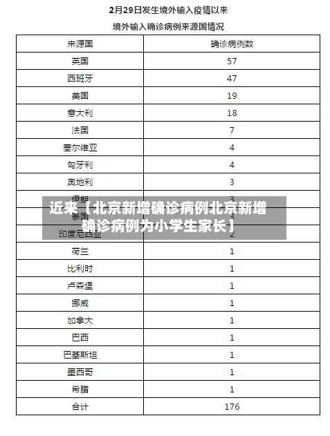近来【北京新增确诊病例北京新增确诊病例为小学生家长】-第2张图片