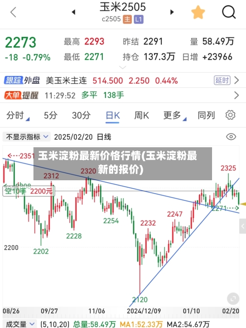 玉米淀粉最新价恪行情(玉米淀粉最新的报价)-第3张图片