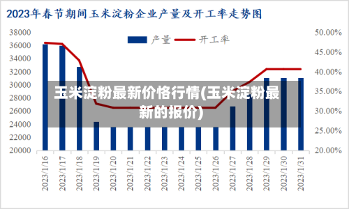 玉米淀粉最新价恪行情(玉米淀粉最新的报价)-第2张图片