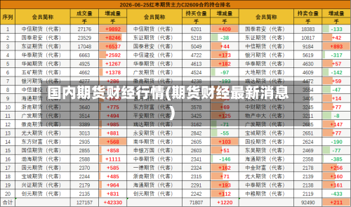国内期货财经行情(期货财经最新消息)-第2张图片