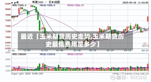 最近【玉米期货历史走势,玉米期货历史最低费用是多少】