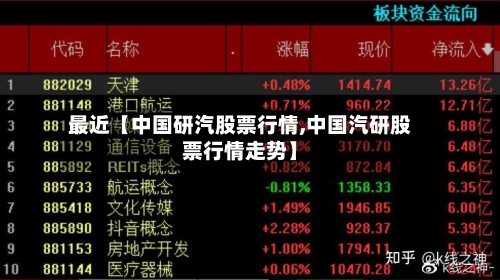 最近【中国研汽股票行情,中国汽研股票行情走势】