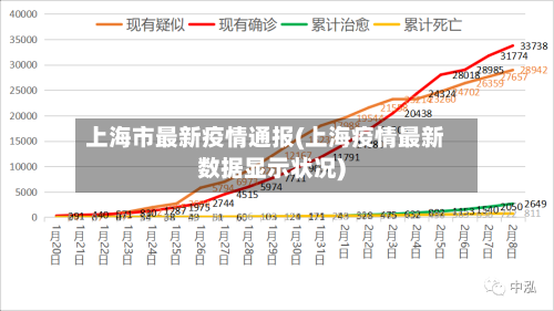 上海市最新疫情通报(上海疫情最新数据显示状况)-第3张图片